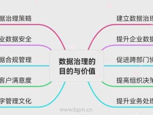 企业数据治理的定义，企业为什么要进行数据治理？数据治理的价值是是什么！ 