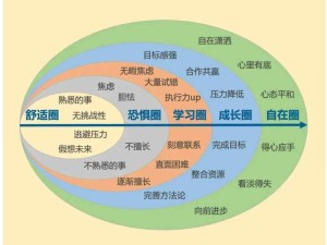 成长破圈模型和胜任力模型：实现自我突破和价值能力提升