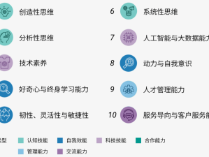 未来五年最需培养的十项技能：2023年-2027年重要性上升最快的技能