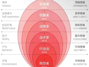 思维的六个层次：抱怨者、行动派、战术家、战略家、觉醒者、创造者