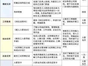 员工关爱和员工关怀方案：试用期关怀方案、在职员工关怀方案、离职员工关怀方案、公司活动一览表