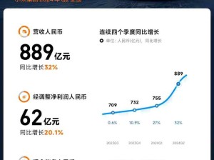 雷军：第二季度单季营收创历史新高 创小米历史上最出色的季报