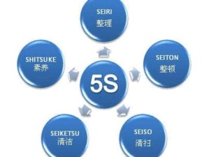 5s管理和6s管理的内容，5s管理与6s管理的区别是什么? 